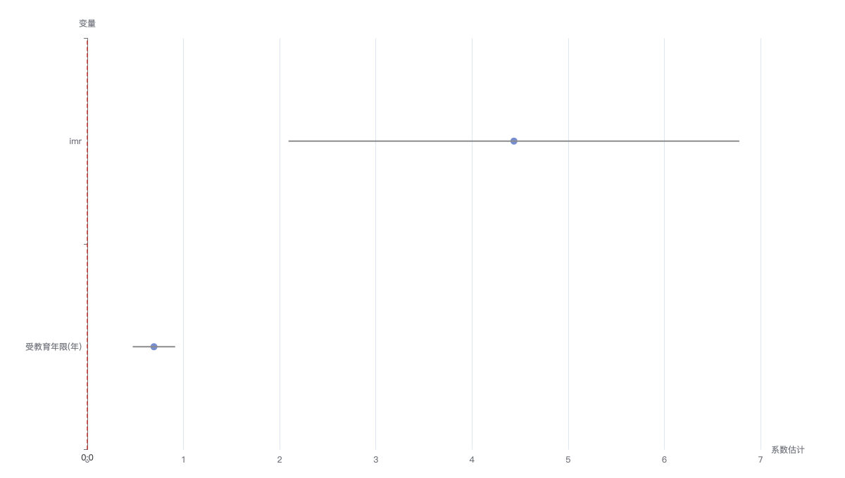 heckman_analysis